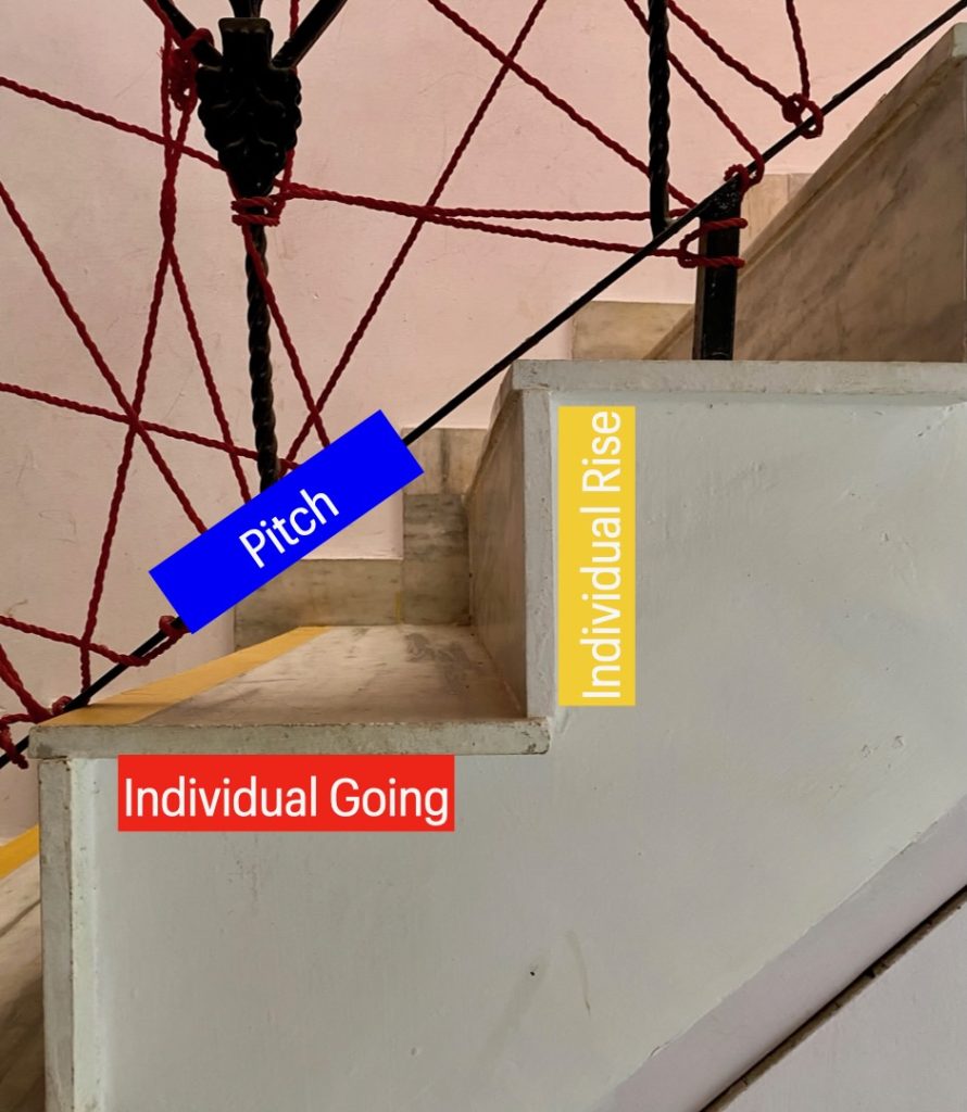 Stairway, with marked out labels for the pitch of the stairs as well as the height and width of each step