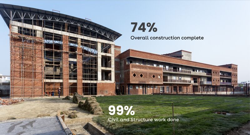 Construction progress graphic over the new Latika building: 74% overall complete, 99% civil and structure work done